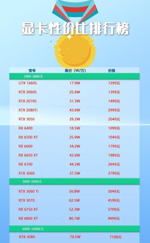 2024年显卡性价比排行榜出炉，这些显卡值得你购买（2024年性价比最高的显卡都有哪些）  第2张