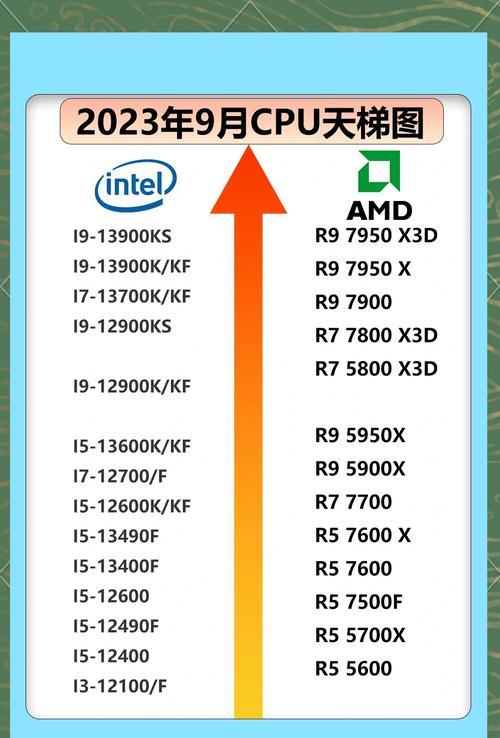 2024年显卡性价比排行榜出炉，这些显卡值得你购买（2024年性价比最高的显卡都有哪些）  第3张