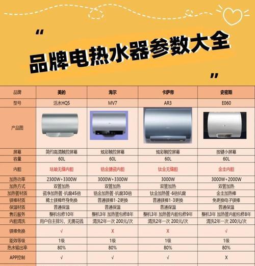 热水器选购时应考虑哪些因素？哪些品牌的热水器口碑较好？  第2张