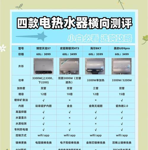 热水器选购时应考虑哪些因素？哪些品牌的热水器口碑较好？  第3张