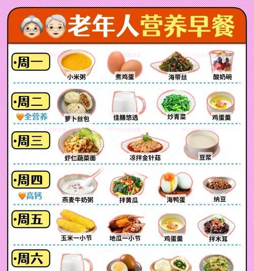 营养搭配，为卧床老人送上健康餐（以中药营养餐为例）  第3张