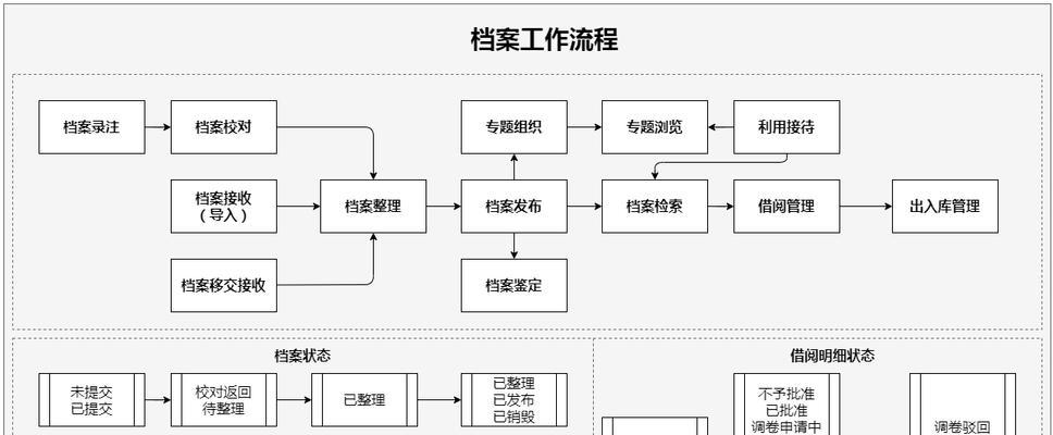 如何将计算机加入工作组（详细流程让您轻松搞定）  第1张