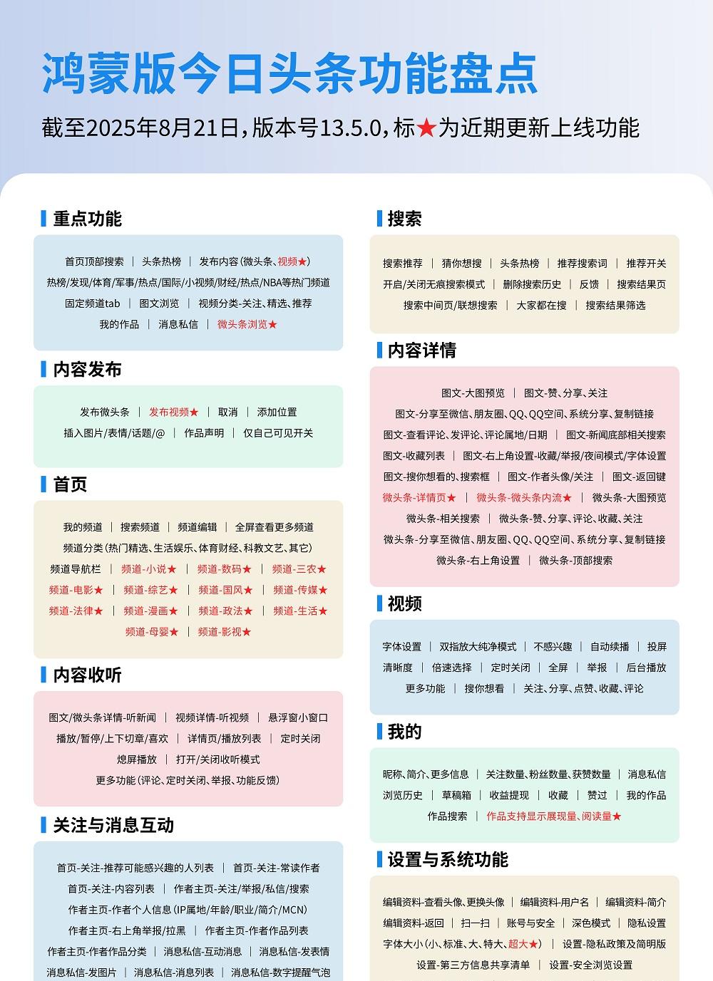 鸿蒙版今日头条重磅更新，全面升级阅读、分享、创作体验，下载量近千万  第1张