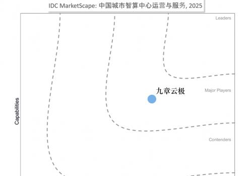 IDC MarketScape 揭晓！九章云极领跑中国普惠智算服务市场  第2张