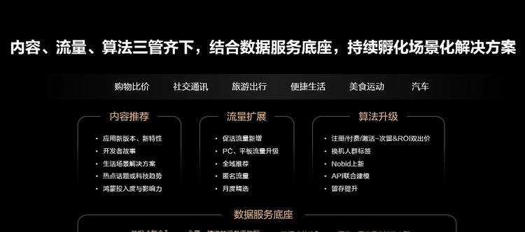 鸿蒙生态用户增长臻享会·上海站成功举办：AppGallery携手多行业共拓用户增长新路径  第2张