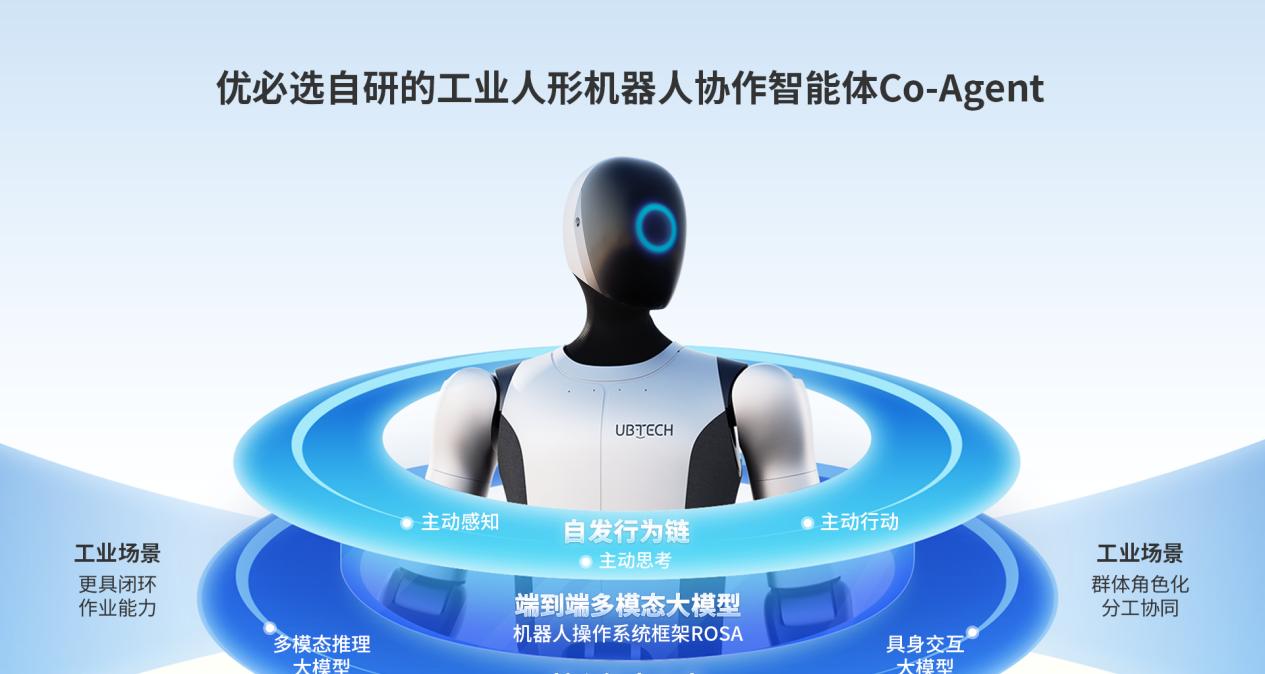 从能展示到能顶岗，人形机器人的「上班时刻」到了吗？  第6张