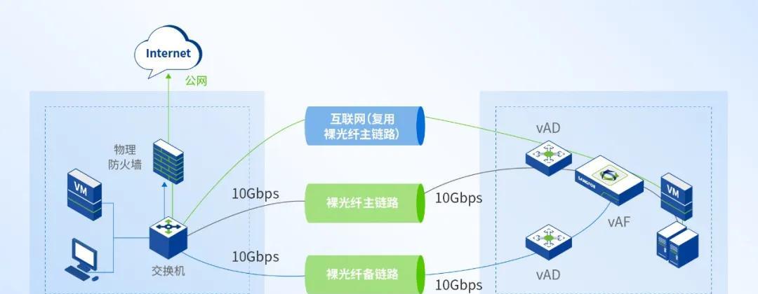 大型制造业的成功经验：全业务上云，为什么深信服托管云更适合？  第3张