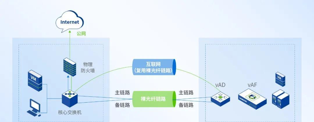 大型制造业的成功经验：全业务上云，为什么深信服托管云更适合？  第2张