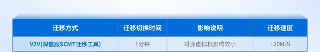 大型制造业的成功经验：全业务上云，为什么深信服托管云更适合？  第15张