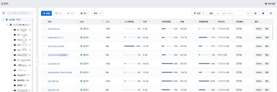 大型制造业的成功经验：全业务上云，为什么深信服托管云更适合？  第17张