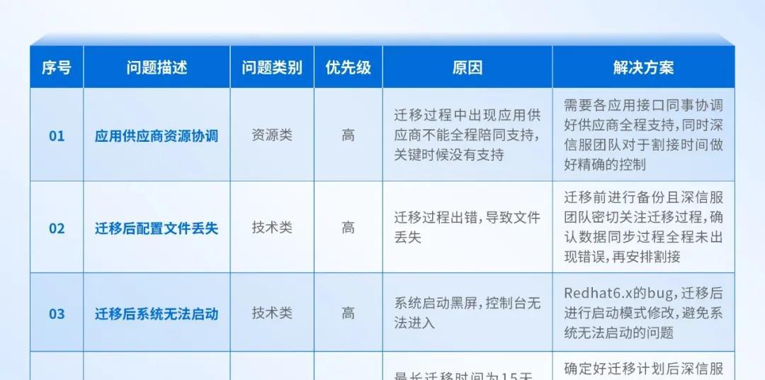 大型制造业的成功经验：全业务上云，为什么深信服托管云更适合？  第16张