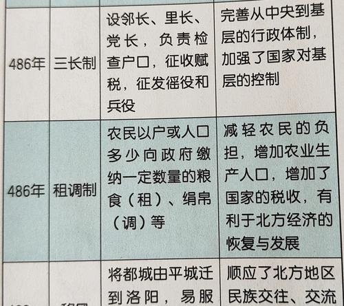 北魏孝文帝——伟大君主的生平与事迹  第2张