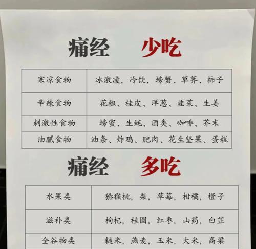 经期同房的八大危害（你知道吗）  第3张