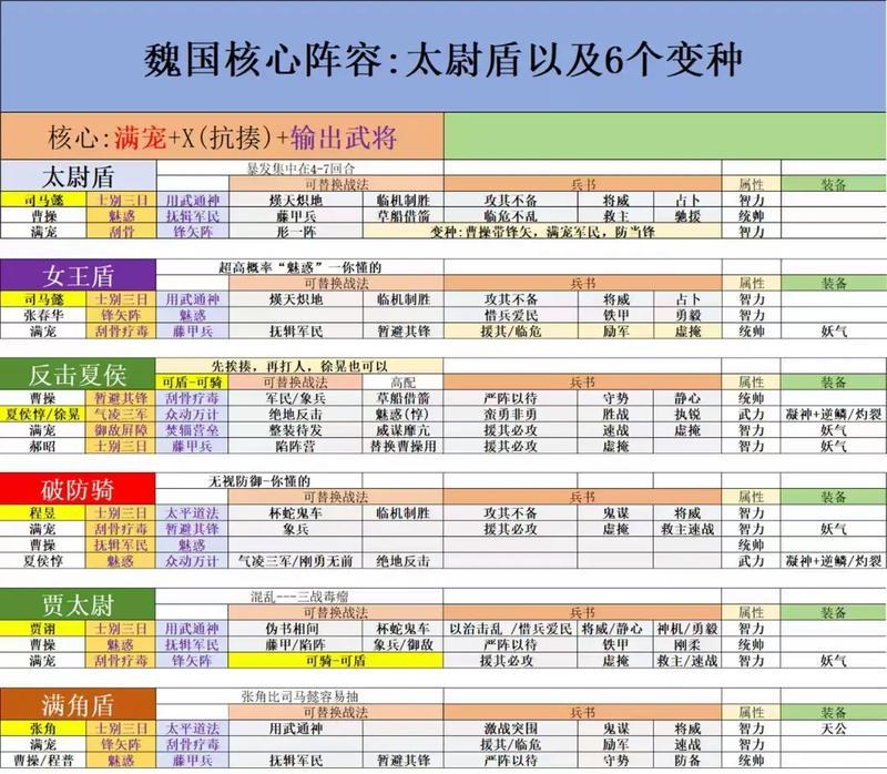 《三国志攻略详细教学》(征战天下从此不再困难) 第3张 《三国志攻略详细教学》(征战天下从此不再困难) 第3张
