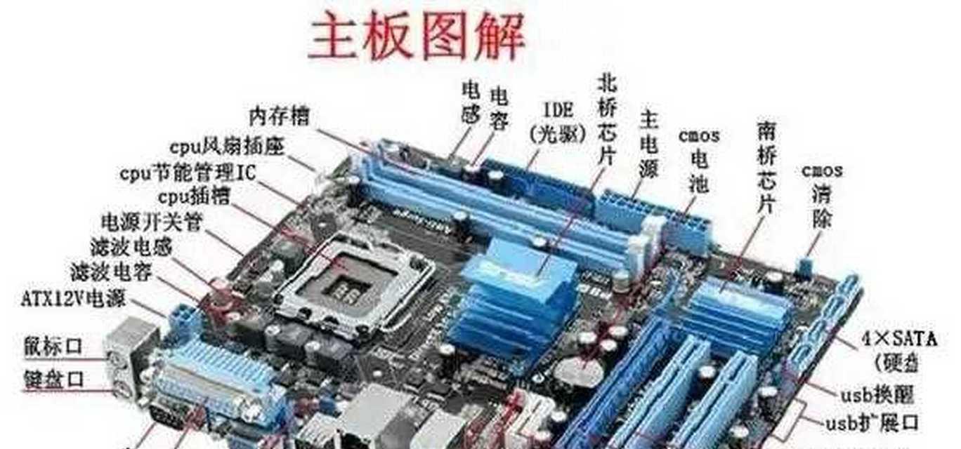 掌握电脑主板接线图解，轻松自己组装电脑（让您的电脑更加个性化）  第1张