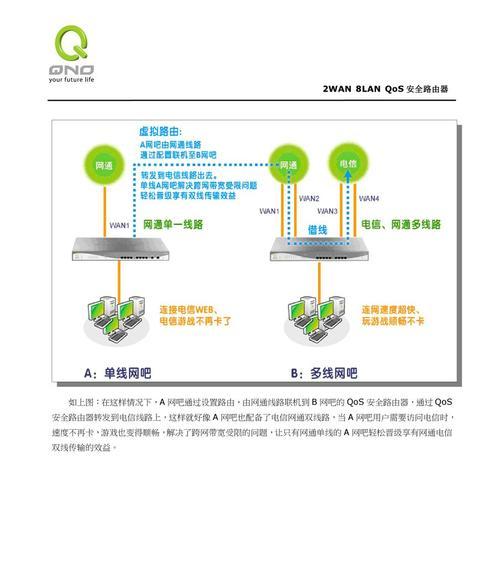 360路由器设置教程图解（轻松上手）  第3张