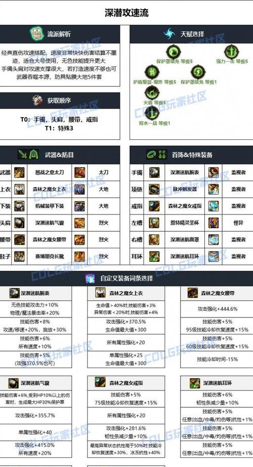 地下城红眼属强升级需要哪些材料?升级过程是怎样的? 第3张 地下城红眼属强升级需要哪些材料?升级过程是怎样的? 第3张