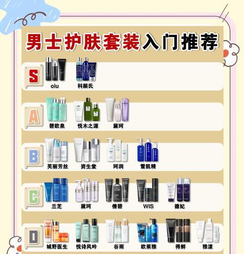 男士皮肤保养:你的皮肤也值得被关注 第1张 男士皮肤保养:你的皮肤也值得被关注 第1张