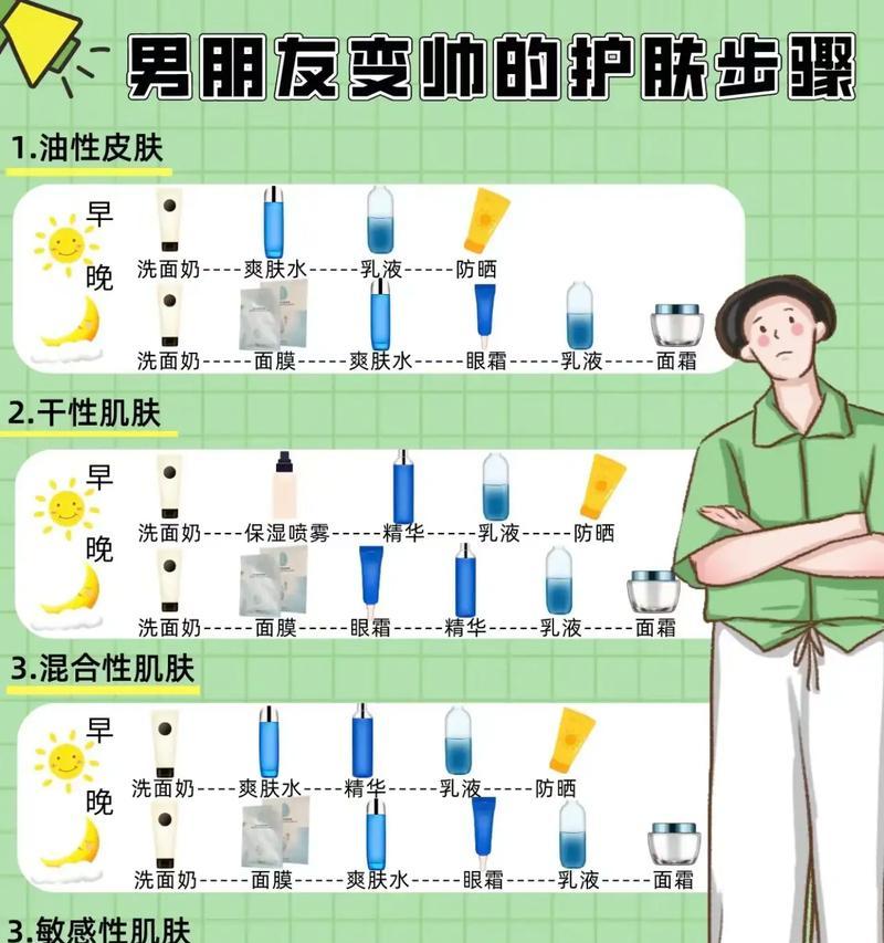 男士皮肤保养:你的皮肤也值得被关注 第2张 男士皮肤保养:你的皮肤也值得被关注 第2张
