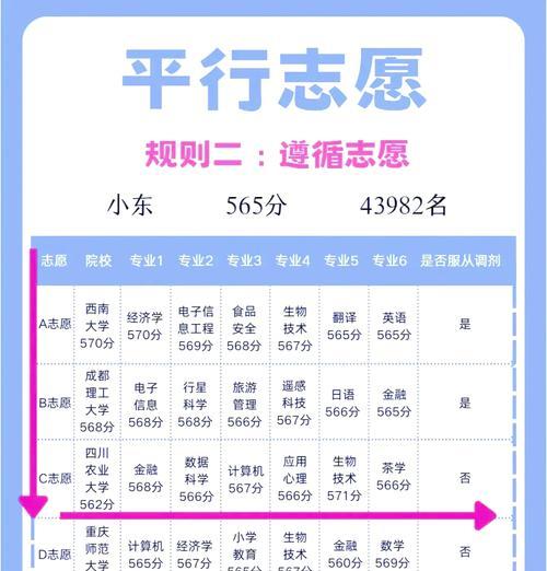 高考平行志愿的规则和录取程序(了解高考志愿填报和录取流程) 第1张 高考平行志愿的规则和录取程序(了解高考志愿填报和录取流程) 第1张