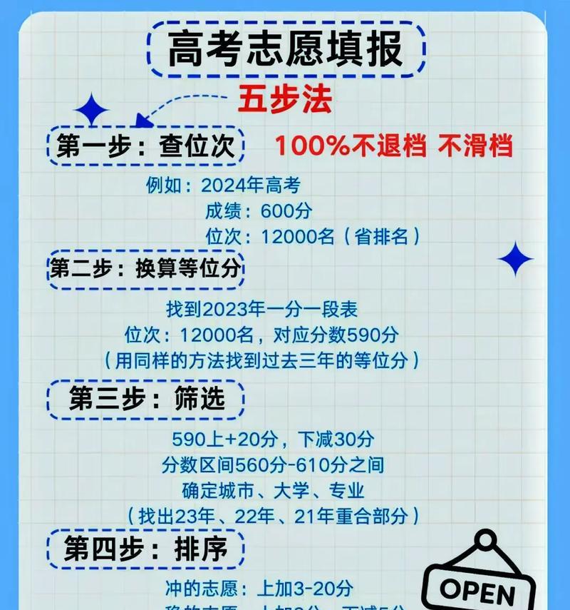 高考平行志愿的规则和录取程序(了解高考志愿填报和录取流程) 第2张 高考平行志愿的规则和录取程序(了解高考志愿填报和录取流程) 第2张